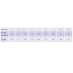 Arden Grange Grain Free Light Cat Food With Fresh Chicken & Potato 2kg -Kitty Meals Sales arden grange grain free light cat food with fresh chicken potato 2kg p15289 32824 zoom