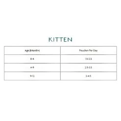 Chicken & Duck Grain Free Cat Food Pouch (8 X 85g) -Kitty Meals Sales canagan chicken duck grain free cat food pouch 8 x 85g p24055 33433 zoom