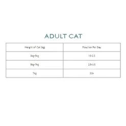 Chicken & Herring Grain Free Cat Food Pouch (8 X 85g) -Kitty Meals Sales canagan chicken herring grain free cat food pouch 8 x 85g p24056 33437 zoom