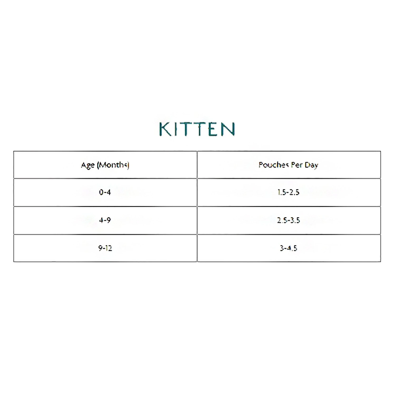 Chicken & Salmon Grain Free Cat Food Pouch (8 X 85g) 5 Chicken & Salmon Grain Free Cat Food Pouch (8 X 85g) - Image 3