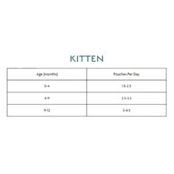 Free-Range Chicken Grain Free Kitten Pouch (8 X 85g) -Kitty Meals Sales canagan free range chicken grain free kitten pouch 8 x 85g p24050 33423 zoom