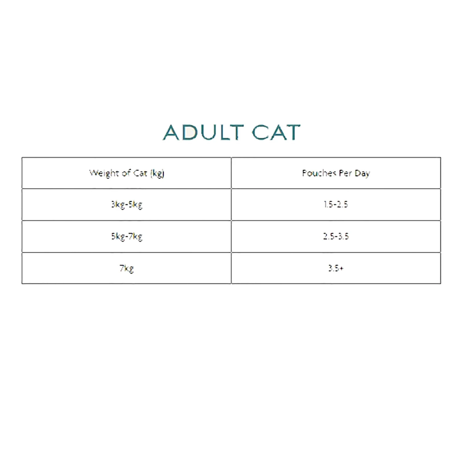 Free-Range Chicken Grain Free Senior/Sterilised Cat Food Pouch (8 X 85g) 4 Free-Range Chicken Grain Free Senior/Sterilised Cat Food Pouch (8 X 85g) - Image 2